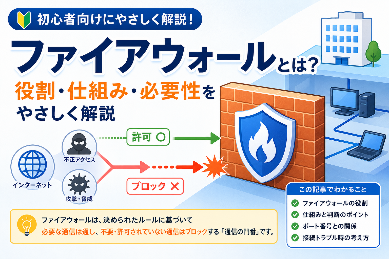 ファイアウォールとは何かを初心者向けに解説するアイキャッチ。通信を許可またはブロックしてネットワークを守る門番の役割を表したイラスト。