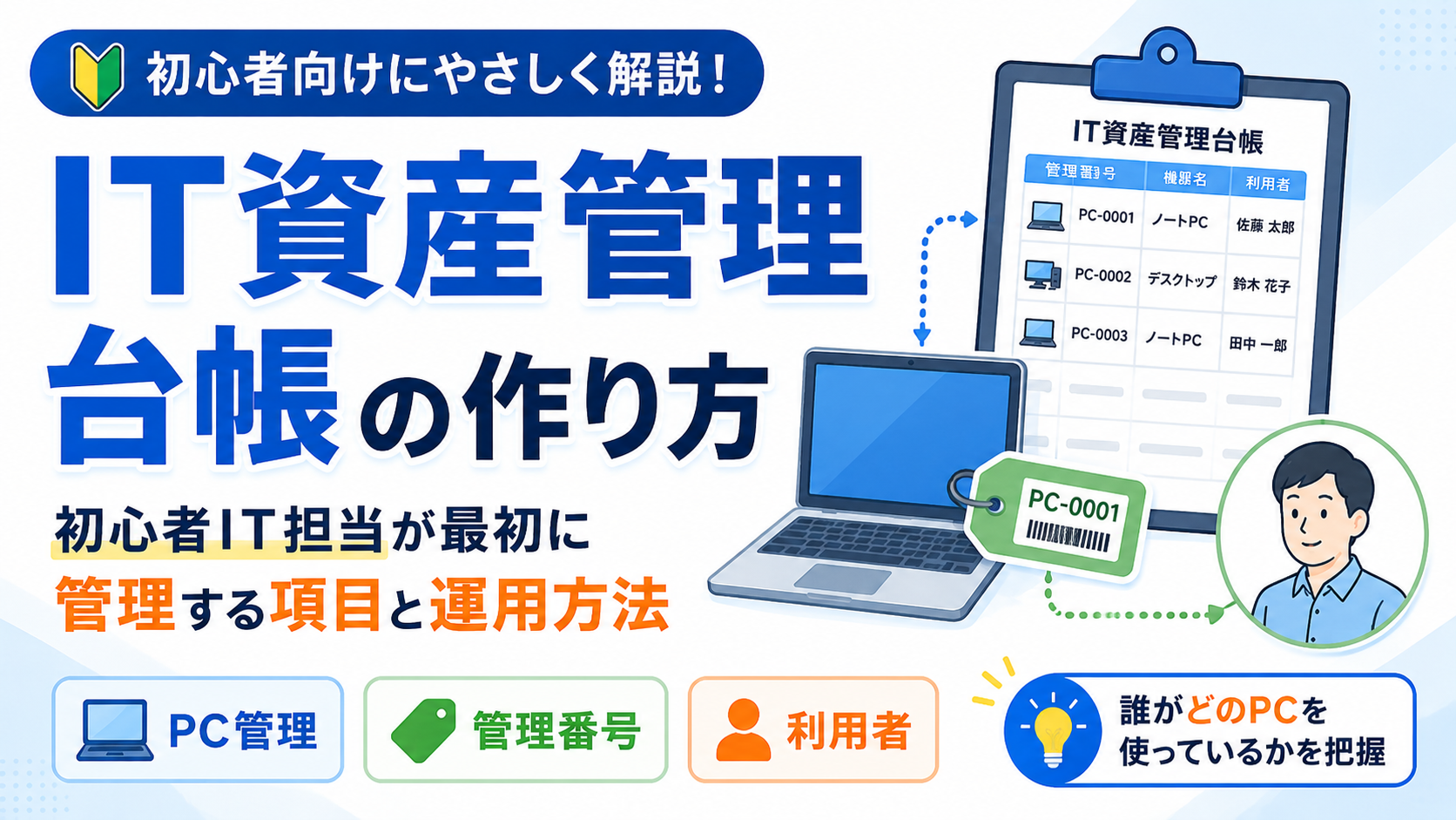 IT資産管理台帳とPC・管理番号・利用者の関係を表したアイキャッチ