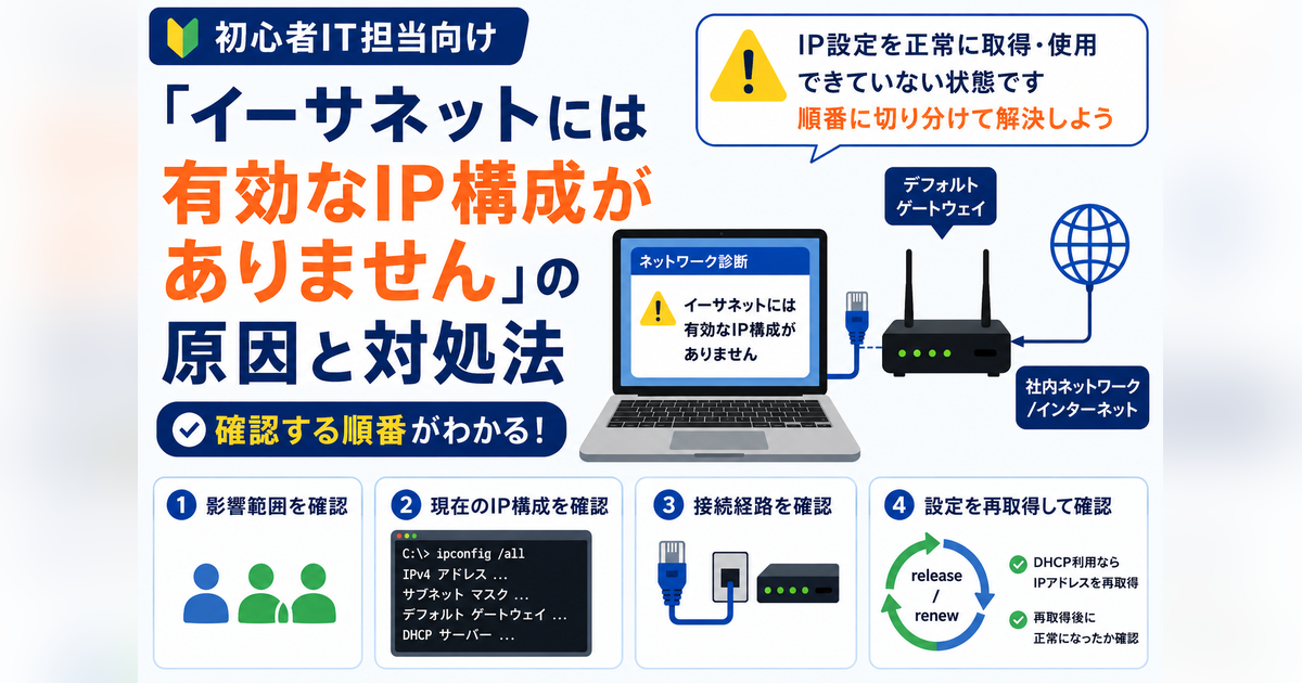 「イーサネットには有効なIP構成がありません」と表示されたPCの切り分けを示すアイキャッチ