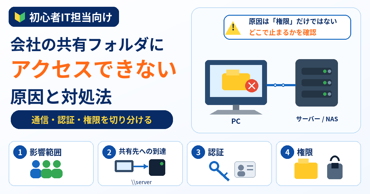 会社の共有フォルダにアクセスできないときに通信・認証・権限を切り分けるアイキャッチ