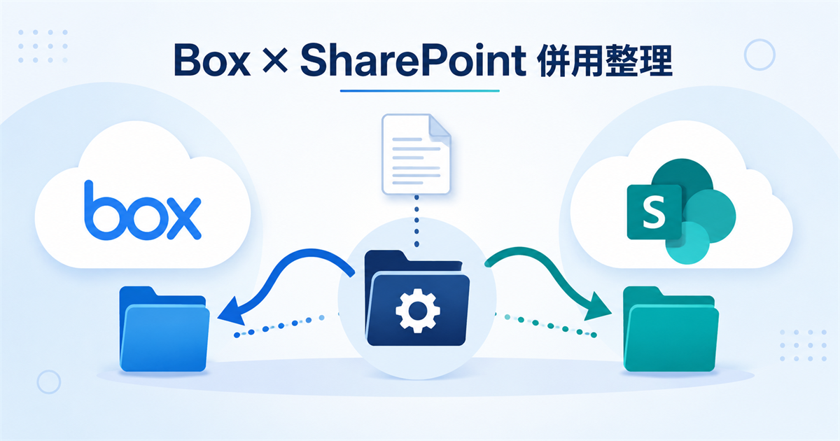 BoxとSharePointを併用する会社が保存先ルールを整理するイメージ