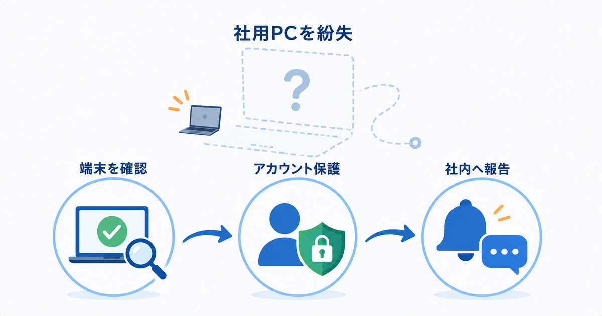 社用PCを紛失したときに端末とアカウントの初動対応を確認する初心者IT担当をイメージした画像