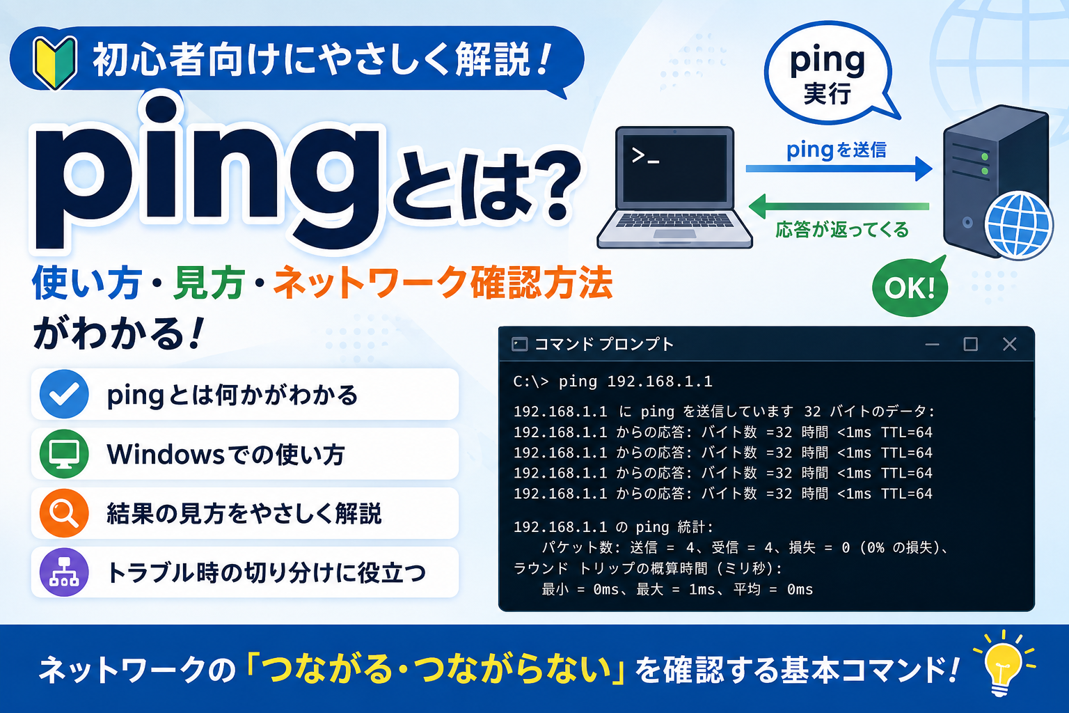 pingとは何かを初心者向けに解説するアイキャッチ。Windowsでの使い方や結果の見方、ネットワークの疎通確認方法を紹介